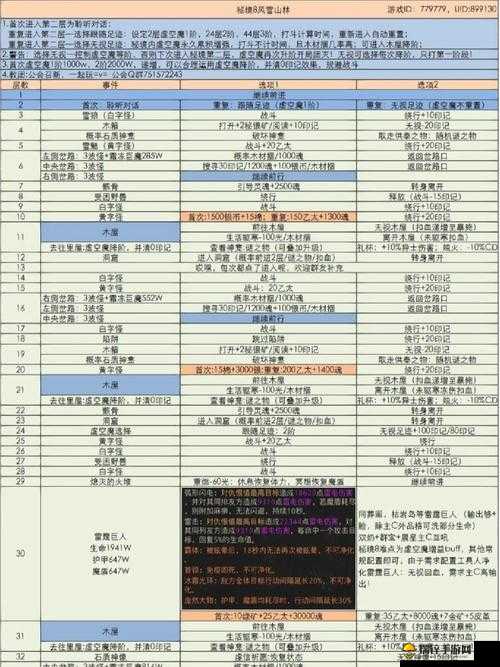 地下城堡3秘境12荒石郡通关攻略，全面解析与实战技巧分享