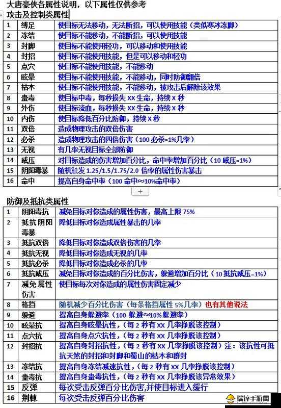 大唐剑侠新手入门必备，全面解析快速成长与战斗技巧攻略