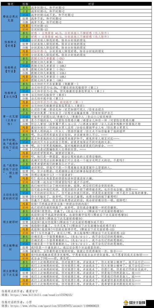 骑马与砍杀光明与黑暗，深入解析气力槽及相关技能实战实用性